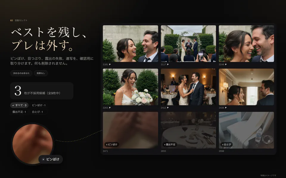 自動セレクト後のコンタクトシート。9カットのうち3カットが取り分けられ、「ピンぼけ」「露出不足」「白とび」と表示されている